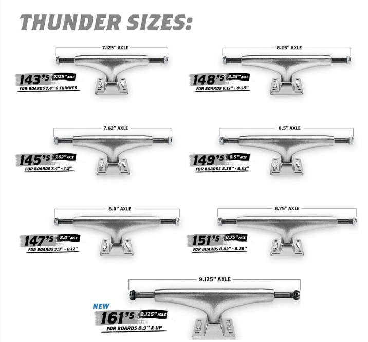 Thunder Trucks Polished