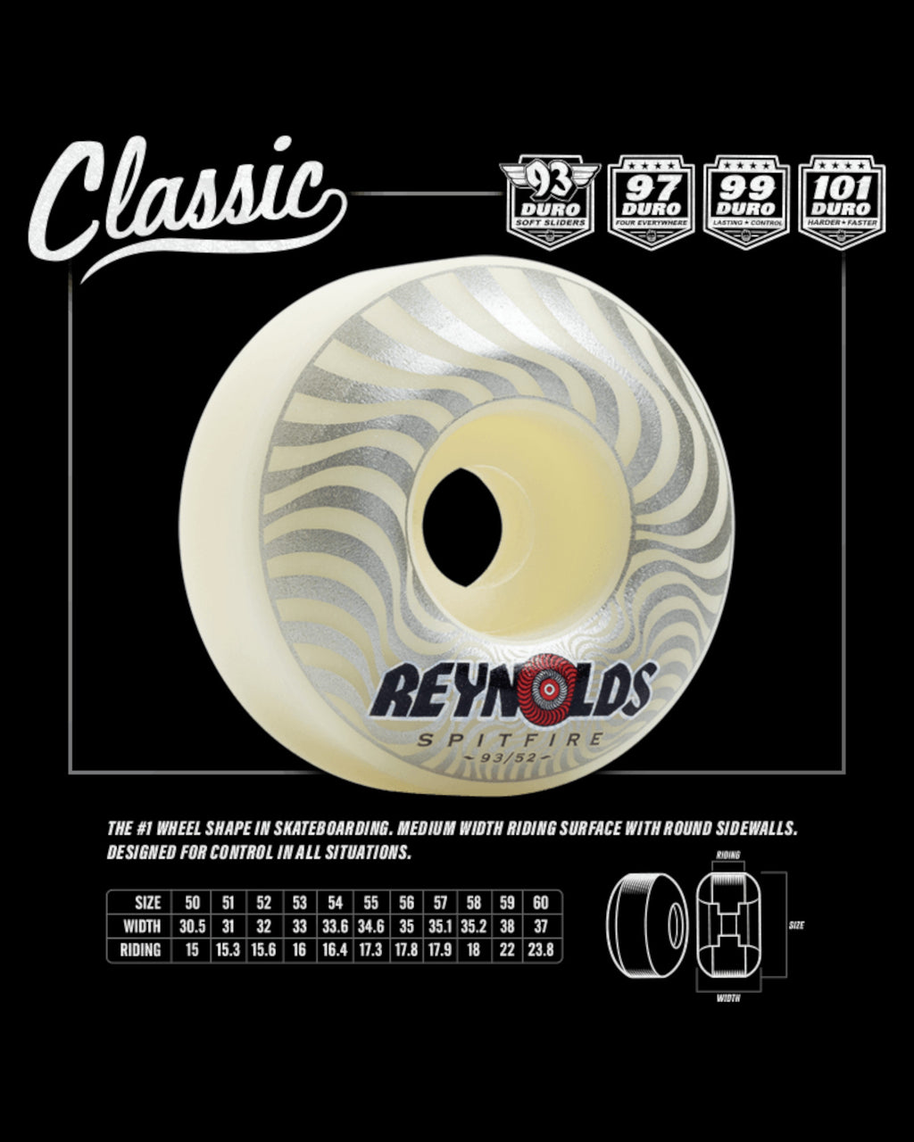 Spitfire 53mm (99A) Daan 'Formula Four Classic Pyrocat' Wheels