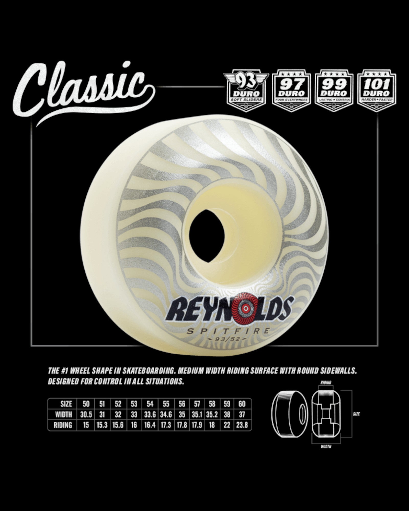 Spitfire 53mm (99A) Daan 'Formula Four Classic Pyrocat' Wheels