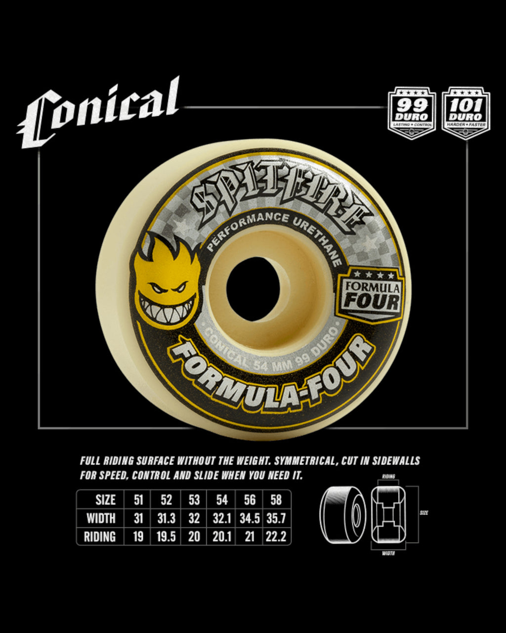 Spitfire 53mm (101A) 'Formula Four Conical' Wheels